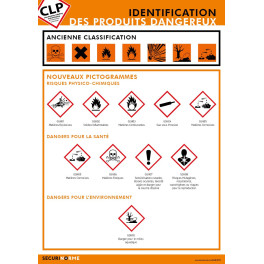 Poster CLP Identification des Produits Dangereux