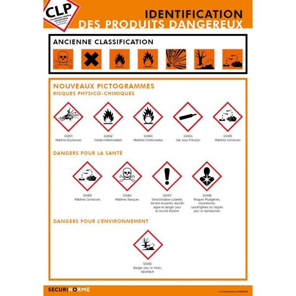 Poster CLP Identification des Produits Dangereux