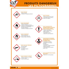 Poster CLP Identifier les produits dangereux – Explication des pictogrammes