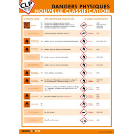 Poster CLP Les Dangers Physiques : Nouvelle classification