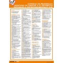 Poster CLP Les Conseils de Prudence P, les Mentions de Danger H et les Propriétés Physiques et Environnementales EUH