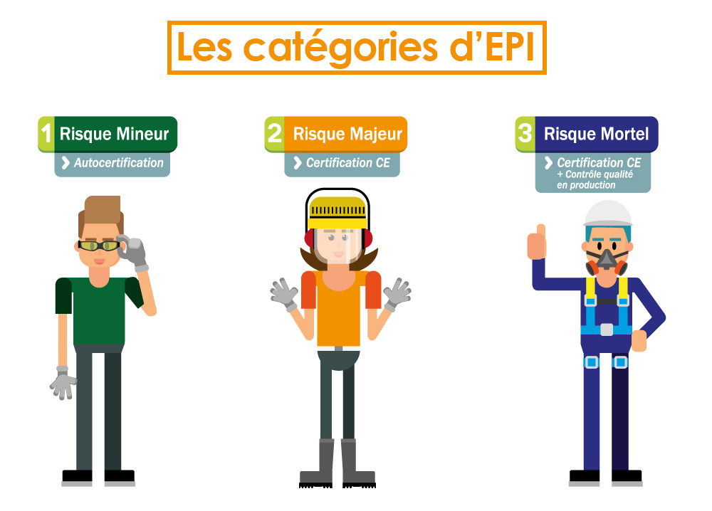 les 3 catégories d'EPI