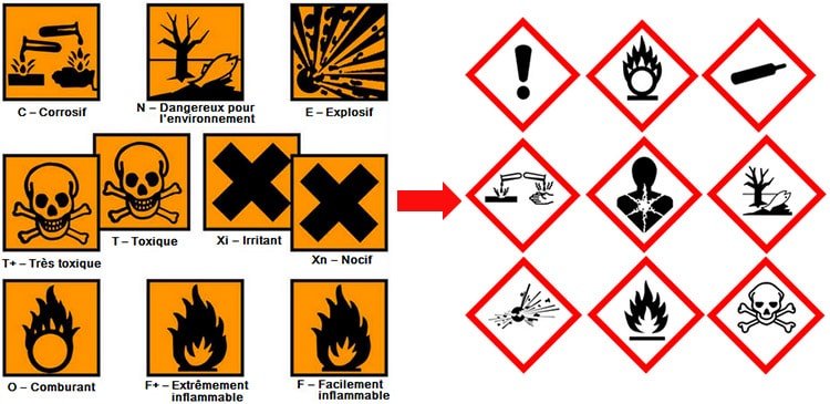 anciens et nouveaux pictogrammes CLP