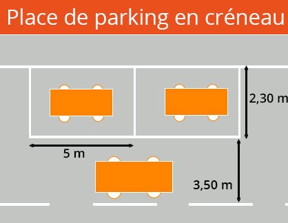 Parking privé formats et matières au choix